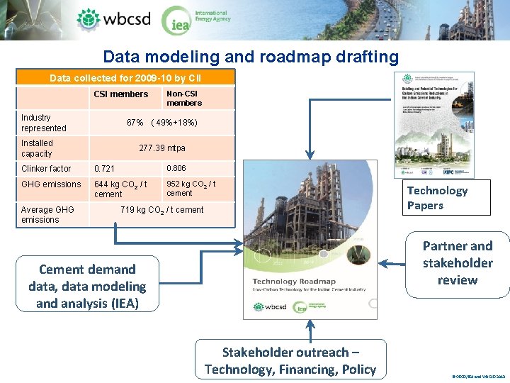 Data modeling and roadmap drafting Data collected for 2009 -10 by CII CSI members