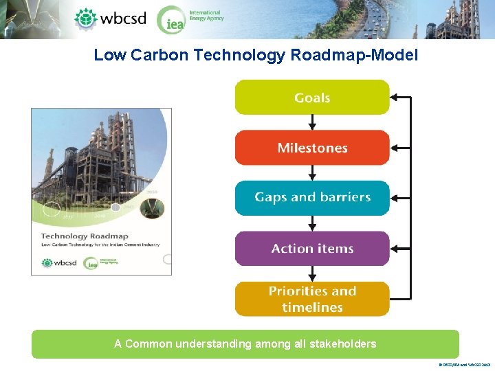 Low Carbon Technology Roadmap-Model A Common understanding among all stakeholders © OECD/IEA and WBCSD