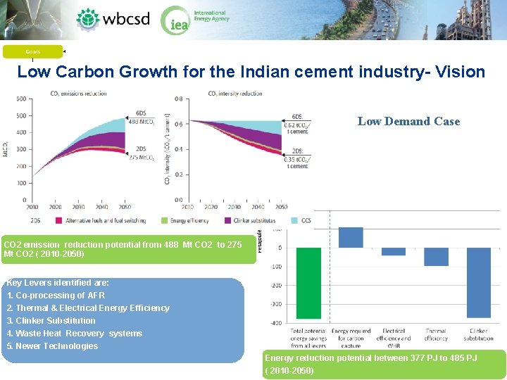 Low Carbon Growth for the Indian cement industry- Vision Low Demand Case CO 2