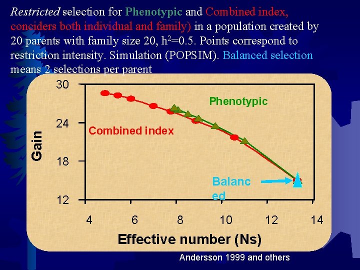 Restricted selection for Phenotypic and Combined index, conciders both individual and family) in a