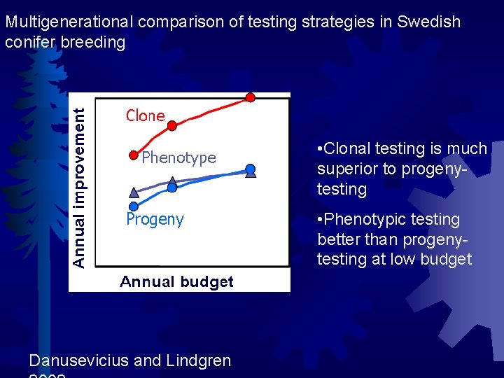 Multigenerational comparison of testing strategies in Swedish conifer breeding • Clonal testing is much