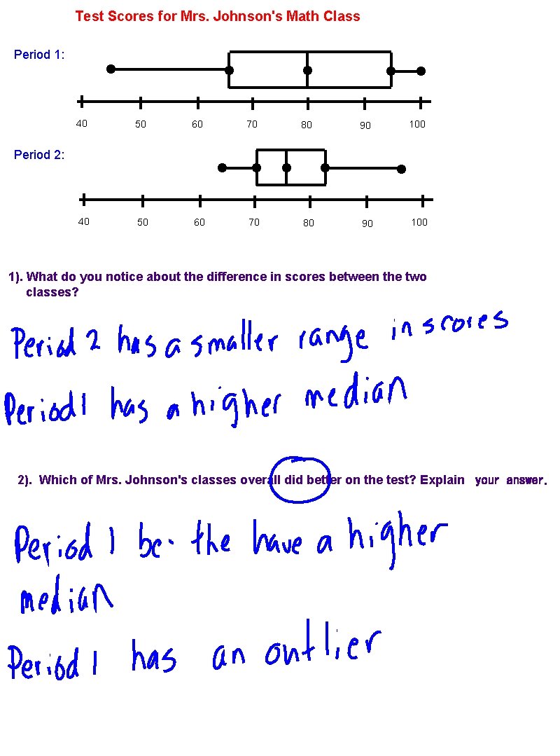 Test Scores for Mrs. Johnson's Math Class Period 1: 40 50 60 70 80 Test Scores for Mrs. Johnson's Math Class Period 1: 40 50 60 70 80