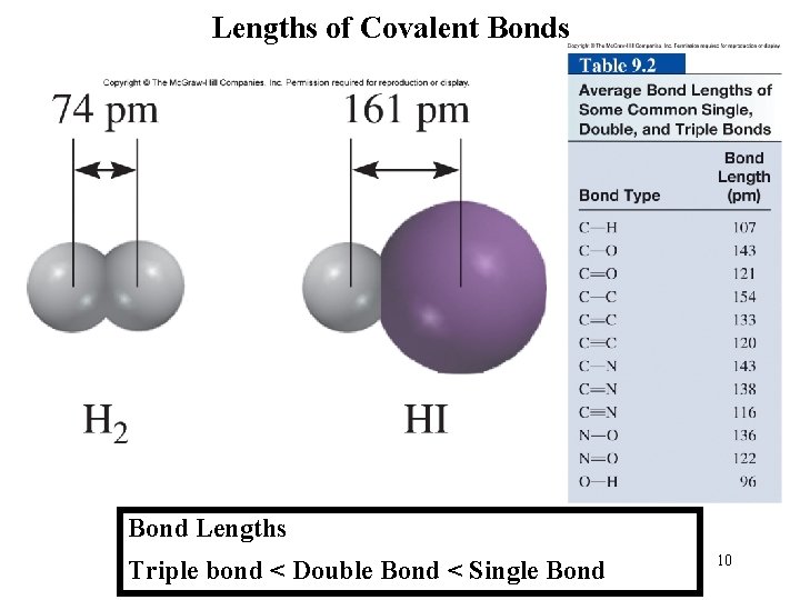 Lengths of Covalent Bonds Bond Lengths Triple bond < Double Bond < Single Bond