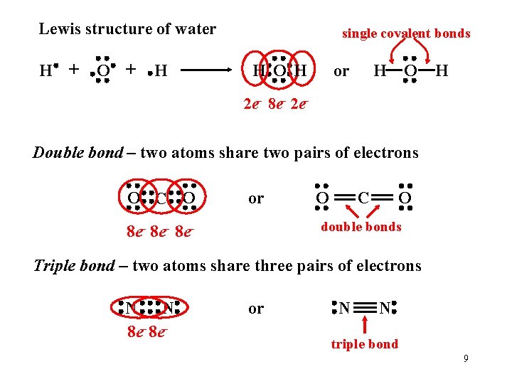 Lewis structure of water H + O + H single covalent bonds H O