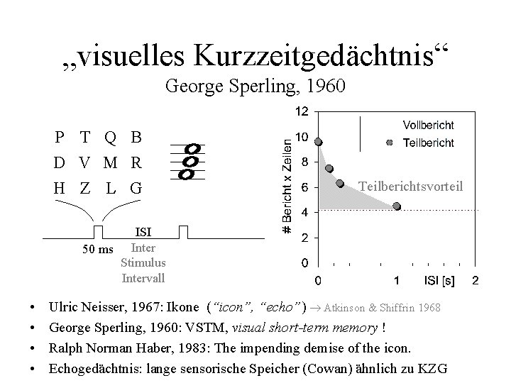 „visuelles Kurzzeitgedächtnis“ George Sperling, 1960 P T Q B D V M R H