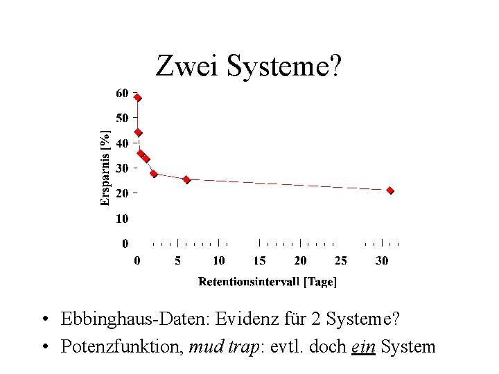 Zwei Systeme? • Ebbinghaus-Daten: Evidenz für 2 Systeme? • Potenzfunktion, mud trap: evtl. doch
