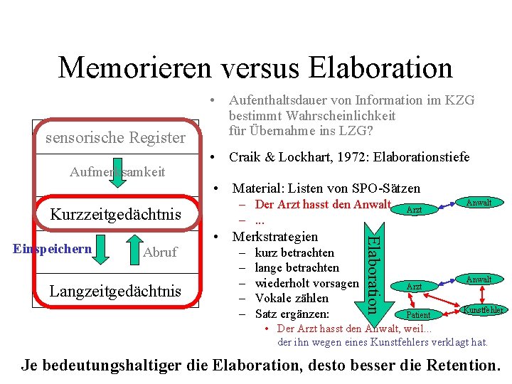 Memorieren versus Elaboration sensorische Register Aufmerksamkeit • Aufenthaltsdauer von Information im KZG bestimmt Wahrscheinlichkeit