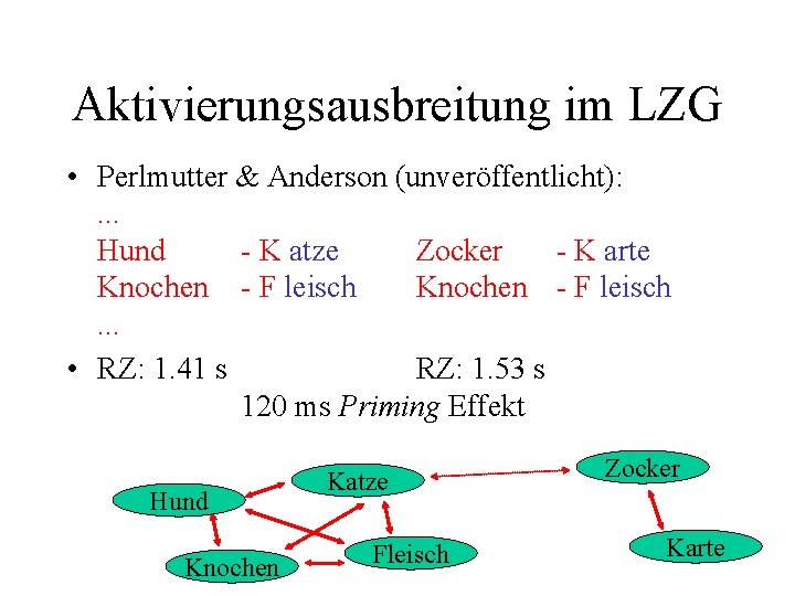 Aktivierungsausbreitung im LZG • Perlmutter & Anderson (unveröffentlicht): . . . Hund - K