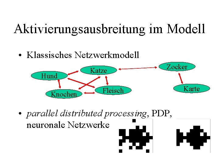 Aktivierungsausbreitung im Modell • Klassisches Netzwerkmodell Hund Knochen Katze Zocker Fleisch • parallel distributed