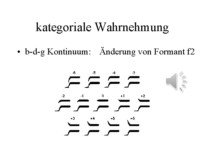 kategoriale Wahrnehmung • b-d-g Kontinuum: Änderung von Formant f 2 