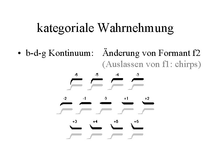 kategoriale Wahrnehmung • b-d-g Kontinuum: Änderung von Formant f 2 (Auslassen von f 1: