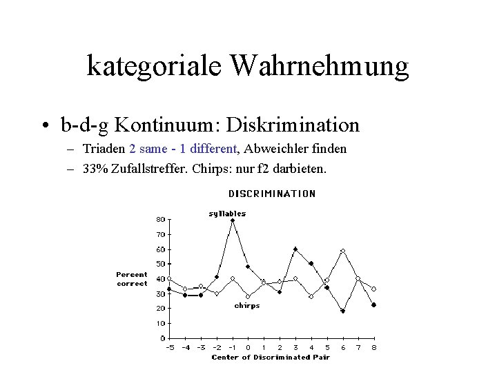 kategoriale Wahrnehmung • b-d-g Kontinuum: Diskrimination – Triaden 2 same - 1 different, Abweichler