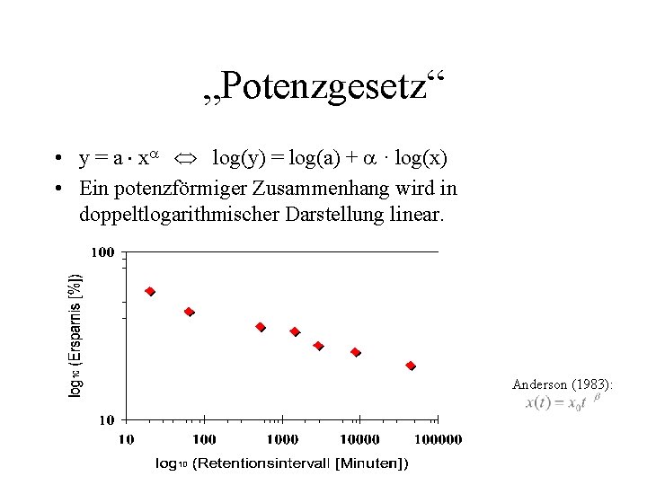 „Potenzgesetz“ • y = a x log(y) = log(a) + · log(x) • Ein