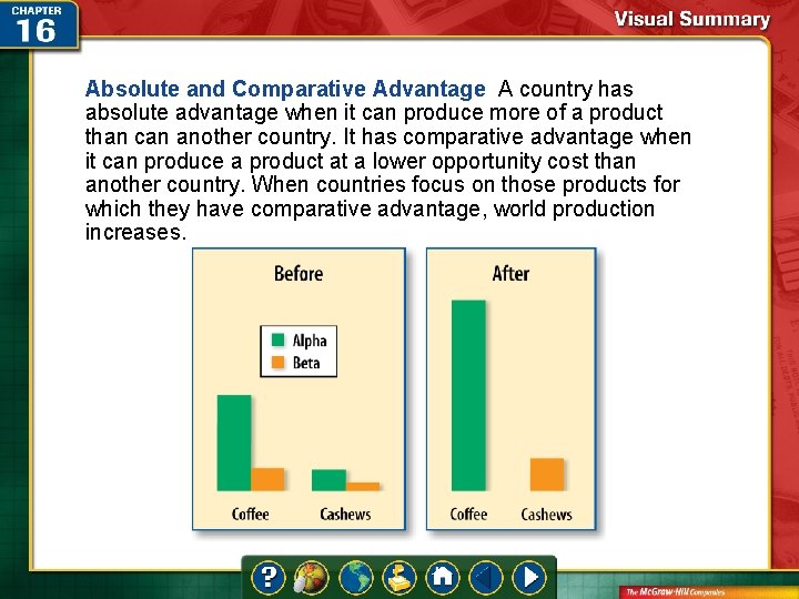 Absolute and Comparative Advantage A country has absolute advantage when it can produce more