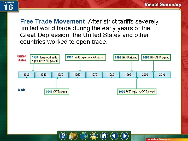 Free Trade Movement After strict tariffs severely limited world trade during the early years