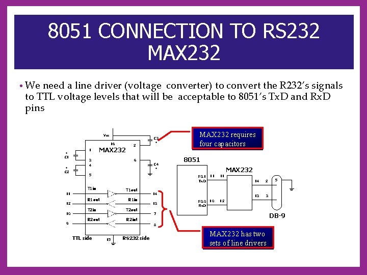 8051 CONNECTION TO RS 232 MAX 232 • We need a line driver (voltage