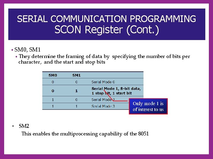 SERIAL COMMUNICATION PROGRAMMING SCON Register (Cont. ) • SM 0, SM 1 • They