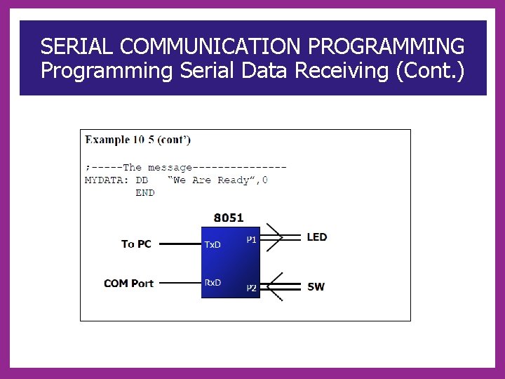 SERIAL COMMUNICATION PROGRAMMING Programming Serial Data Receiving (Cont. ) 