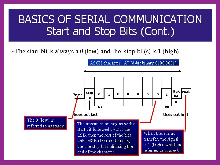 BASICS OF SERIAL COMMUNICATION Start and Stop Bits (Cont. ) • The start bit