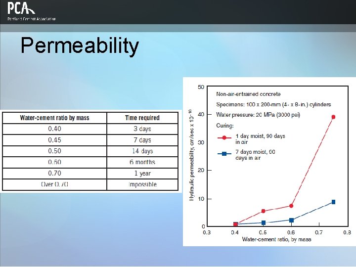Durability Design and Control of Concrete Mixtures Chapter