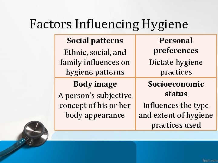 Factors Influencing Hygiene Social patterns Personal preferences Ethnic, social, and family influences on Dictate