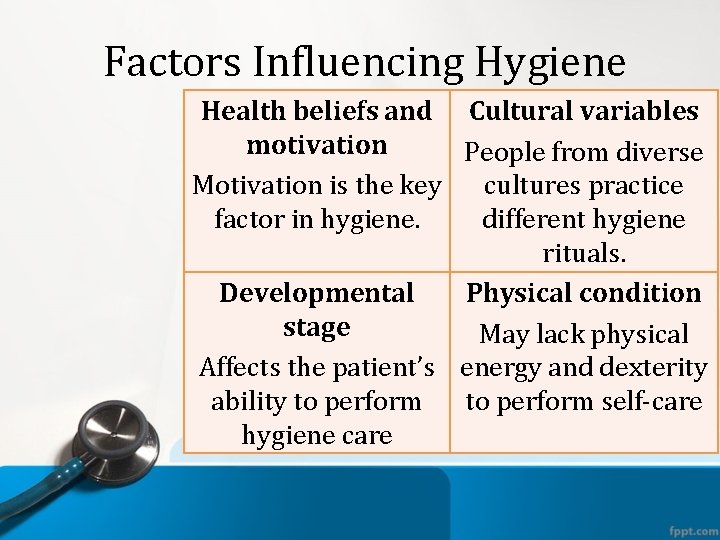Factors Influencing Hygiene Health beliefs and Cultural variables motivation People from diverse Motivation is