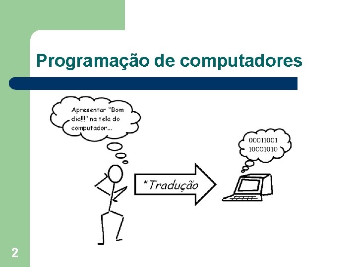 Introduo a Programao Orientada a Objetos Prof Grace