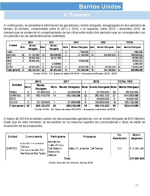 Barrios Unidos V. Fomento A continuación, se presenta la información de ganadores y monto