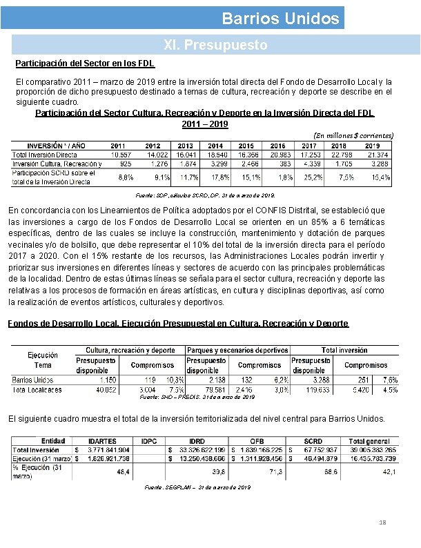 Barrios Unidos XI. Presupuesto Participación del Sector en los FDL El comparativo 2011 –