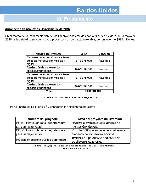 Barrios Unidos XI. Presupuesto Aprobación de proyectos - Directiva 12 de 2016 En el