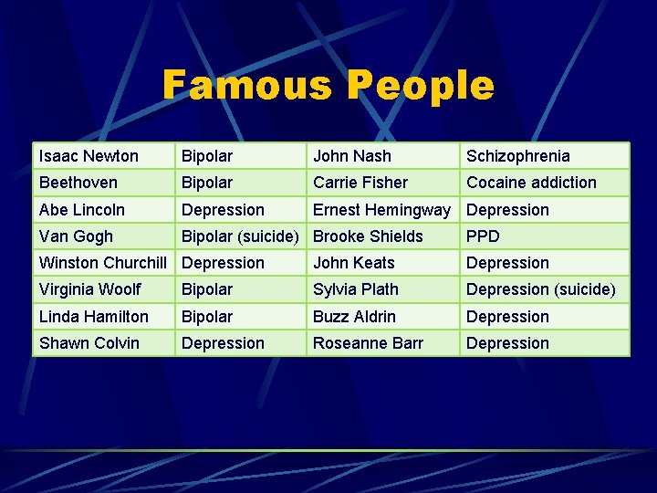 Famous People Isaac Newton Bipolar John Nash Schizophrenia Beethoven Bipolar Carrie Fisher Cocaine addiction