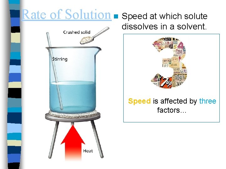 Rate of Solution n Speed at which solute dissolves in a solvent. Speed is