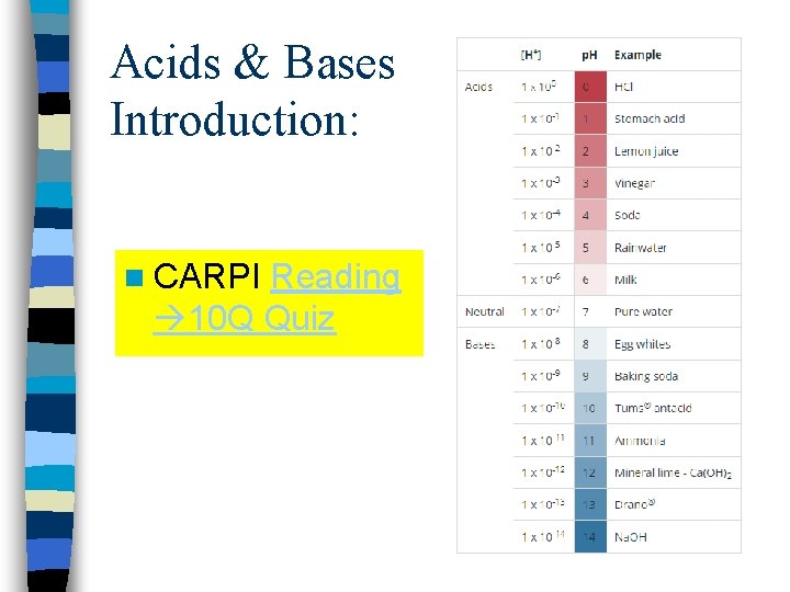 Acids & Bases Introduction: n CARPI Reading 10 Q Quiz 