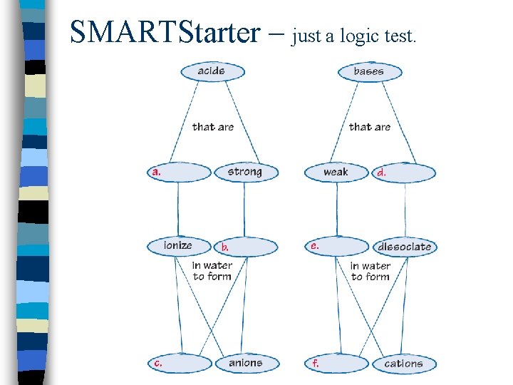 SMARTStarter – just a logic test. 