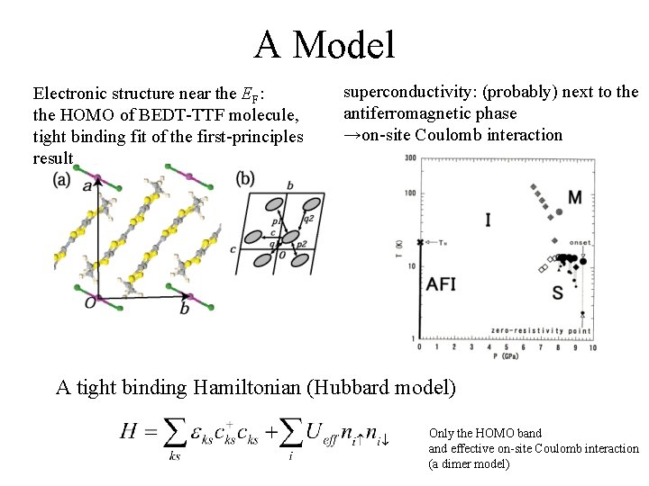 A Model Electronic structure near the EF: the HOMO of BEDT-TTF molecule, tight binding