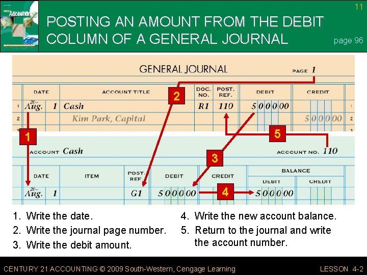 11 POSTING AN AMOUNT FROM THE DEBIT COLUMN OF A GENERAL JOURNAL page 96