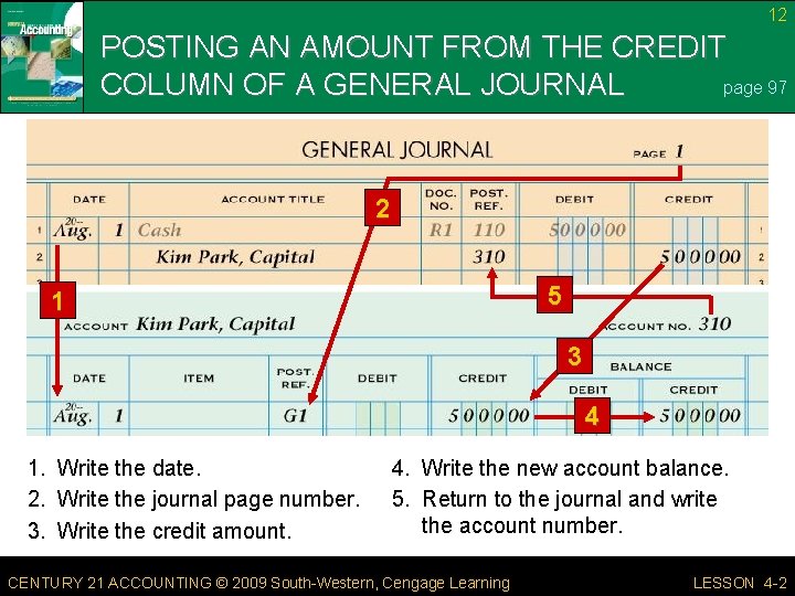 12 POSTING AN AMOUNT FROM THE CREDIT page 97 COLUMN OF A GENERAL JOURNAL