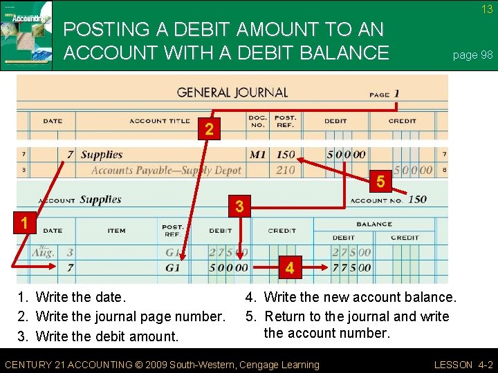 13 POSTING A DEBIT AMOUNT TO AN ACCOUNT WITH A DEBIT BALANCE page 98