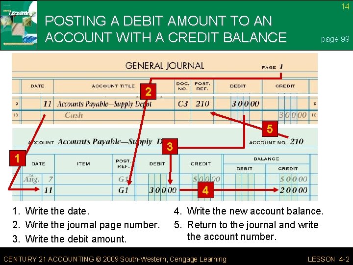 14 POSTING A DEBIT AMOUNT TO AN ACCOUNT WITH A CREDIT BALANCE page 99