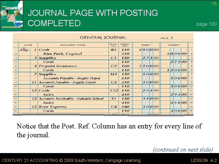 15 JOURNAL PAGE WITH POSTING COMPLETED page 100 Notice that the Post. Ref. Column