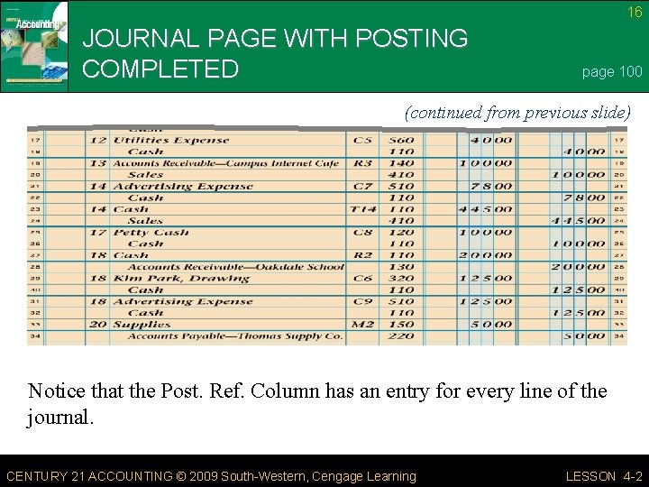 16 JOURNAL PAGE WITH POSTING COMPLETED page 100 (continued from previous slide) Notice that