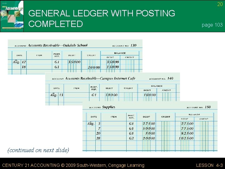 20 GENERAL LEDGER WITH POSTING COMPLETED page 103 (continued on next slide) CENTURY 21