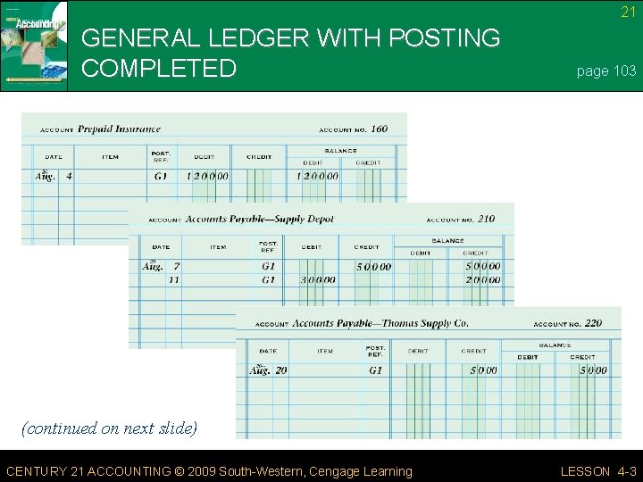 21 GENERAL LEDGER WITH POSTING COMPLETED page 103 (continued on next slide) CENTURY 21