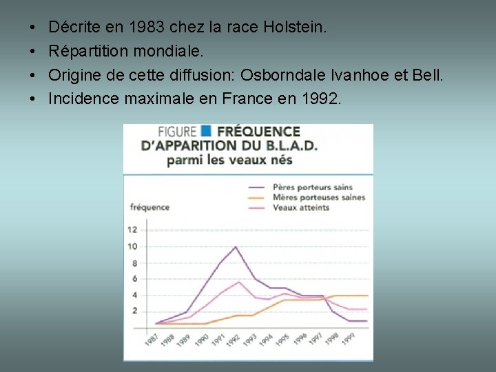  • • Décrite en 1983 chez la race Holstein. Répartition mondiale. Origine de