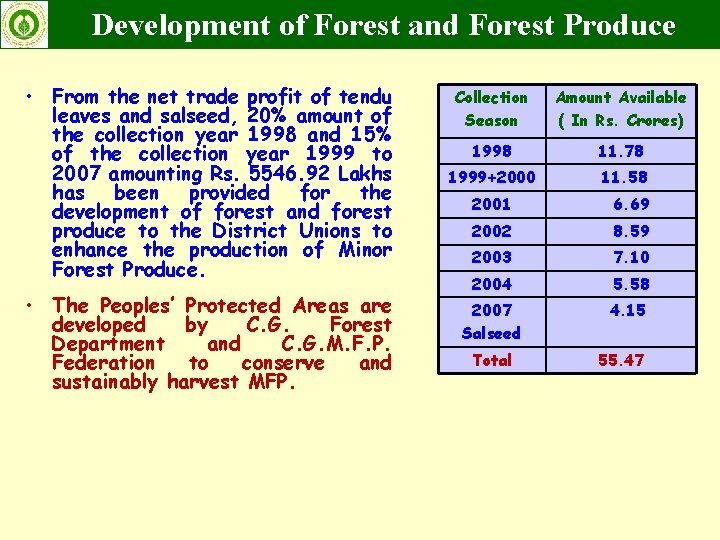 Development of Forest and Forest Produce • From the net trade profit of tendu