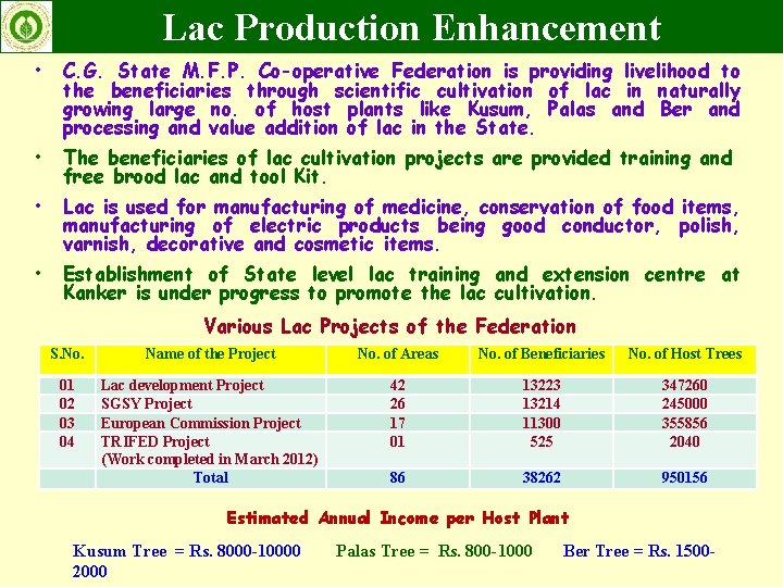 Lac Production Enhancement • C. G. State M. F. P. Co-operative Federation is providing