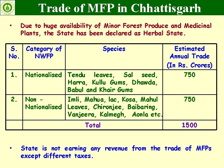 Trade of MFP in Chhattisgarh • S. No. Due to huge availability of Minor