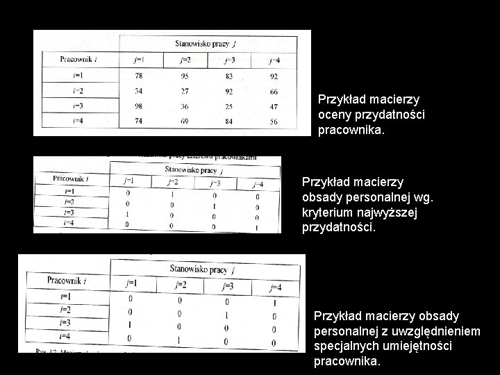 Przykład macierzy oceny przydatności pracownika. Przykład macierzy obsady personalnej wg. kryterium najwyższej przydatności. Przykład