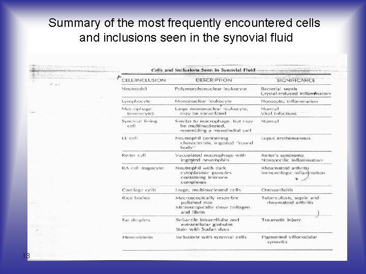 Summary of the most frequently encountered cells and inclusions seen in the synovial fluid