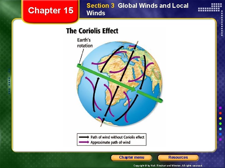 Chapter 15 Section 3 Global Winds and Local Winds Chapter menu Resources Copyright ©